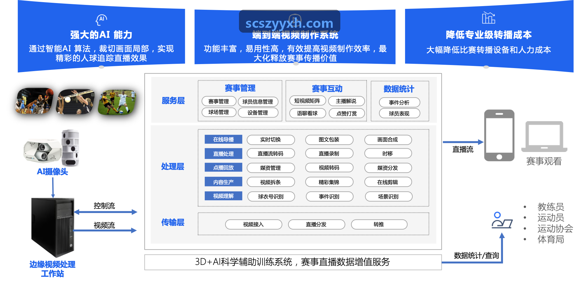 K8COM软件篮球季后赛快讯